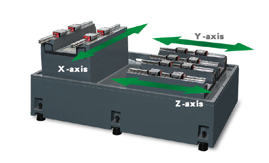 X, Y, Z axis Linear Guide